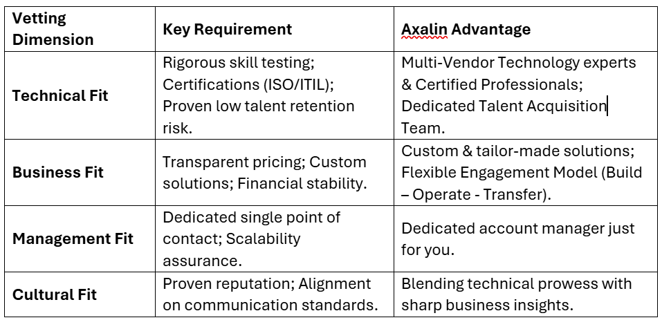 IT Staff Augmentation